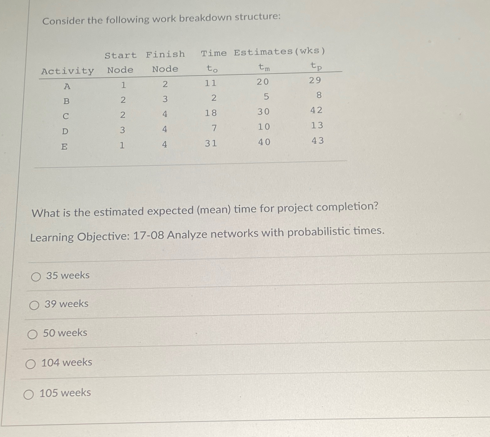  Consider the following work breakdown structure: \table[[,Start,Finish,Time,Estimates(wks)],[Activity,Node,Node,t0,tm,tp,,],[A,1,2,11,20,29,,],[B,2,3,2,5,8,,],[C,2,4,18,30,42,,],[D,3,4,7,10,13,,],[E,1,4,31,40,43,,]] What is the estimated