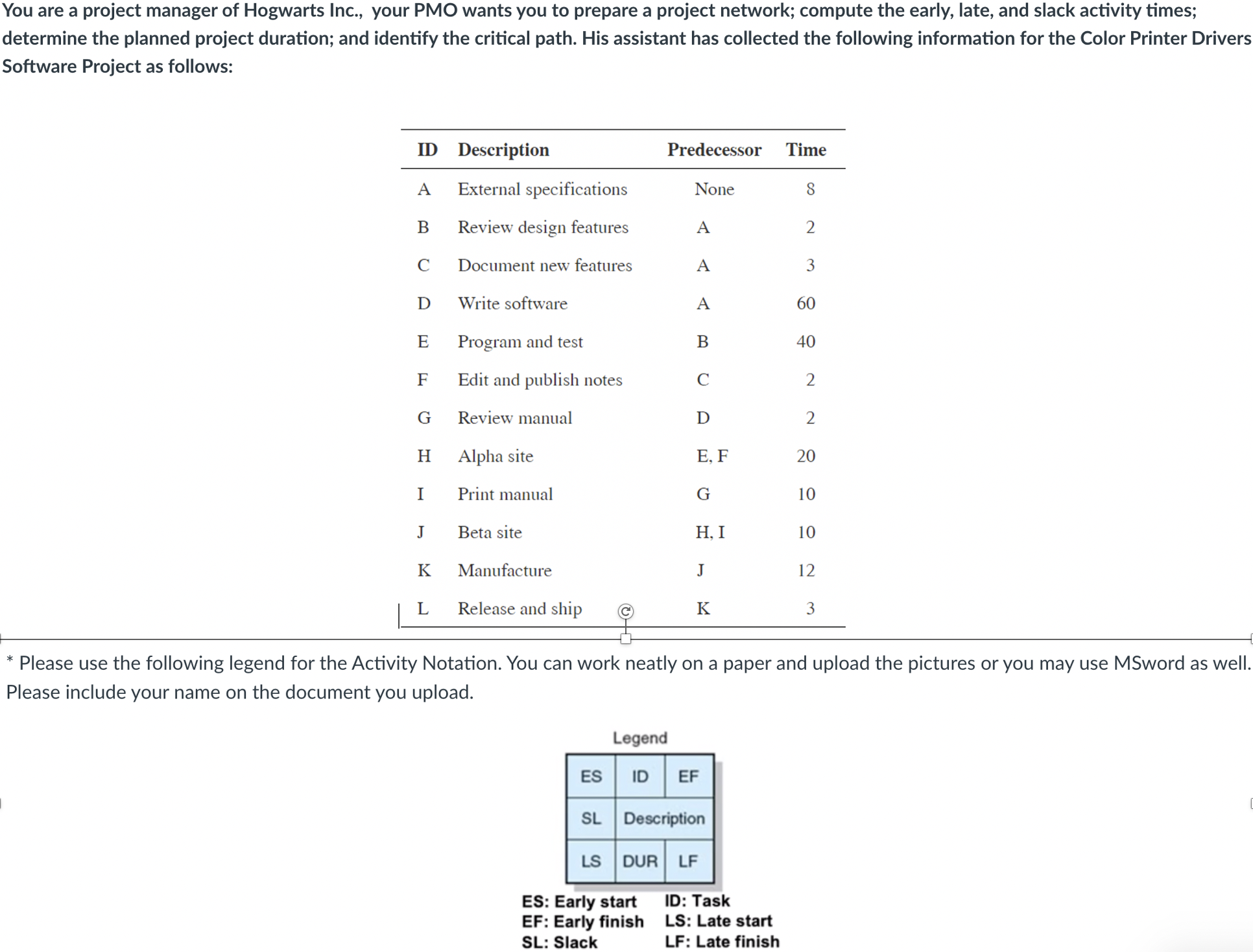  Please use the following legend for the Activity Notation. You can