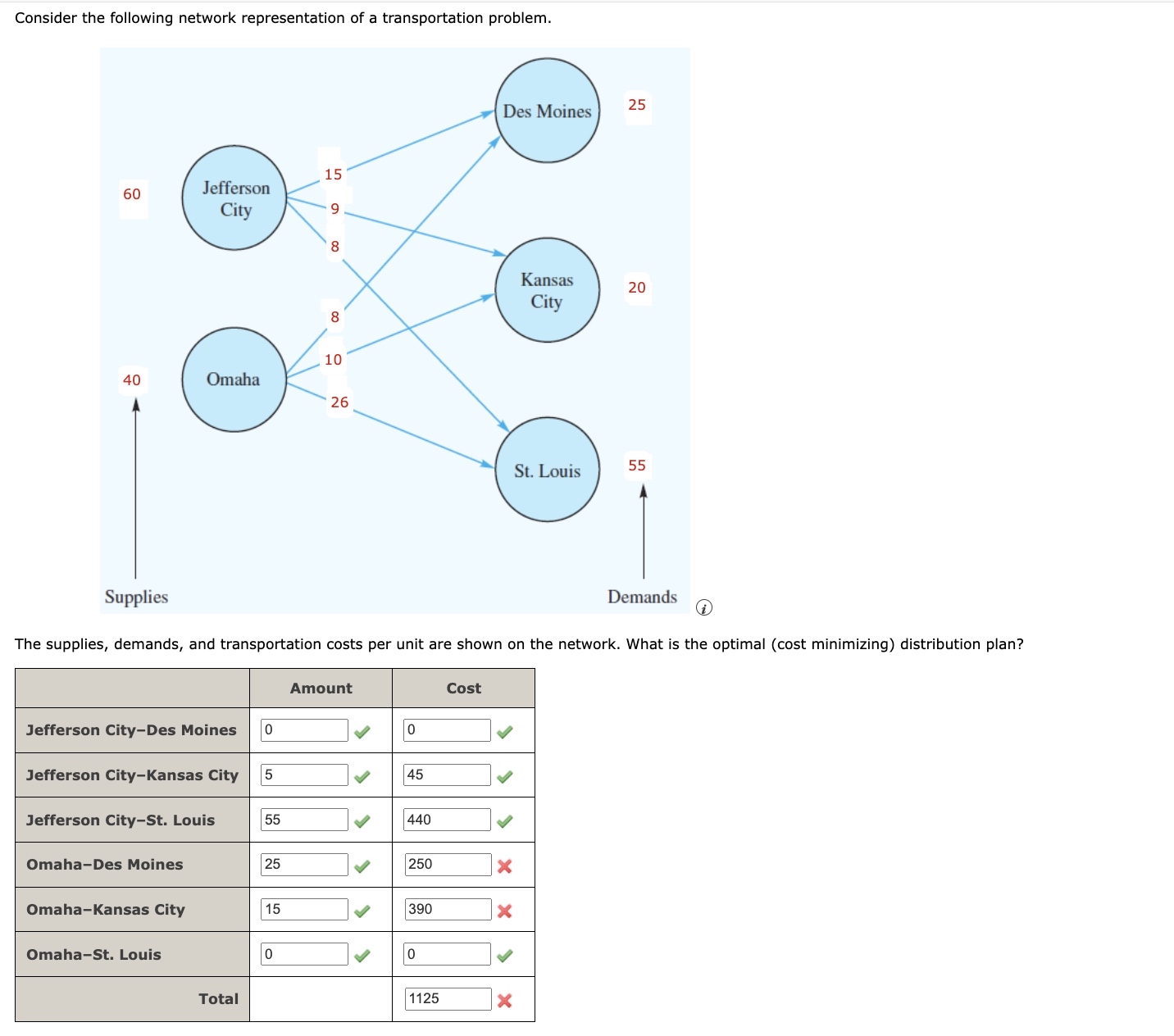  Question is not answered correctly. I need help with the three