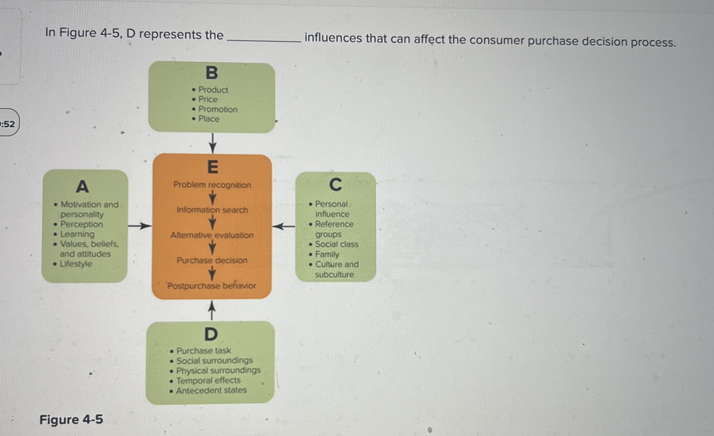  In Figure 4-5, D represents the influences that can affect the