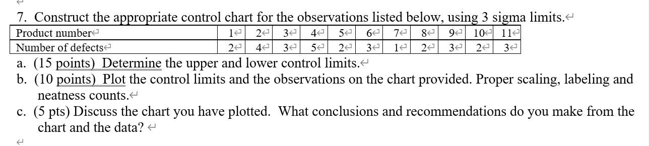  Construct the appropriate control chart for the observations listed below, using