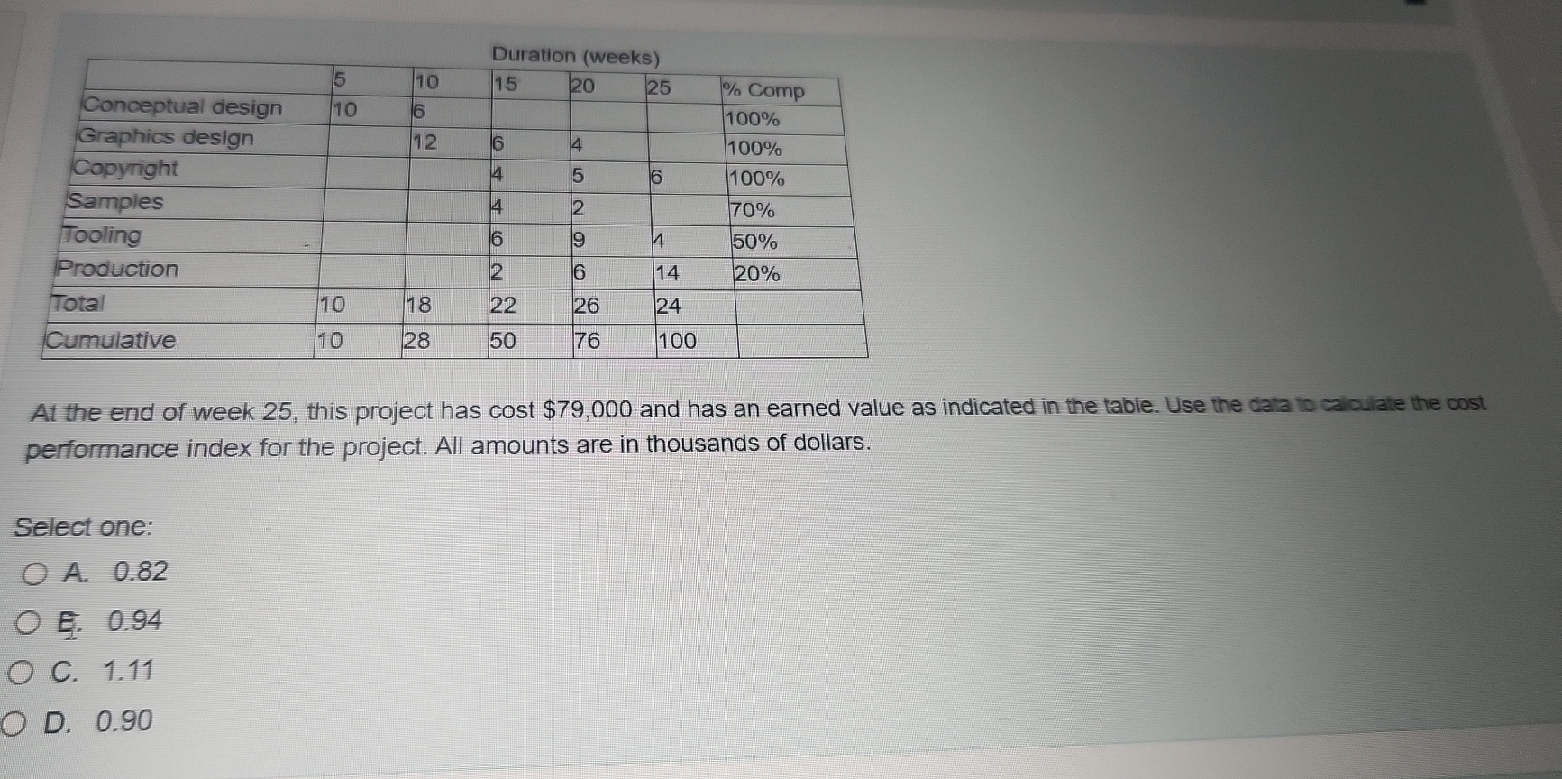  \table[[,5,10,15,20,25,% Comp],[Conceptual design,10,6,,,,100% 
