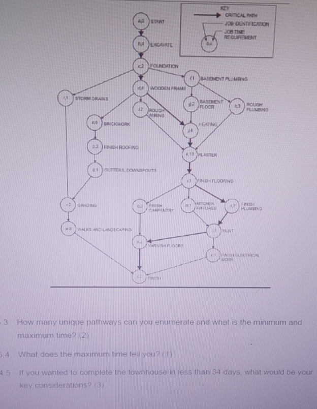 3 How many unique pathways can you enumerate and what is