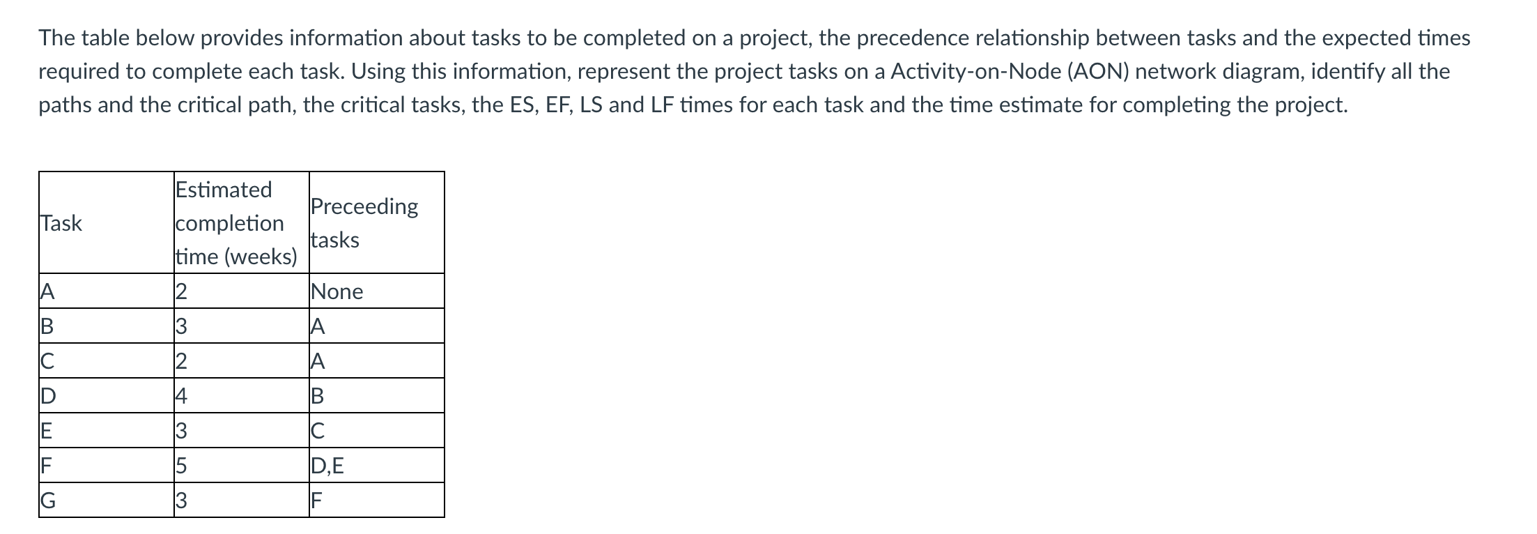  The table below provides information about tasks to be completed on
