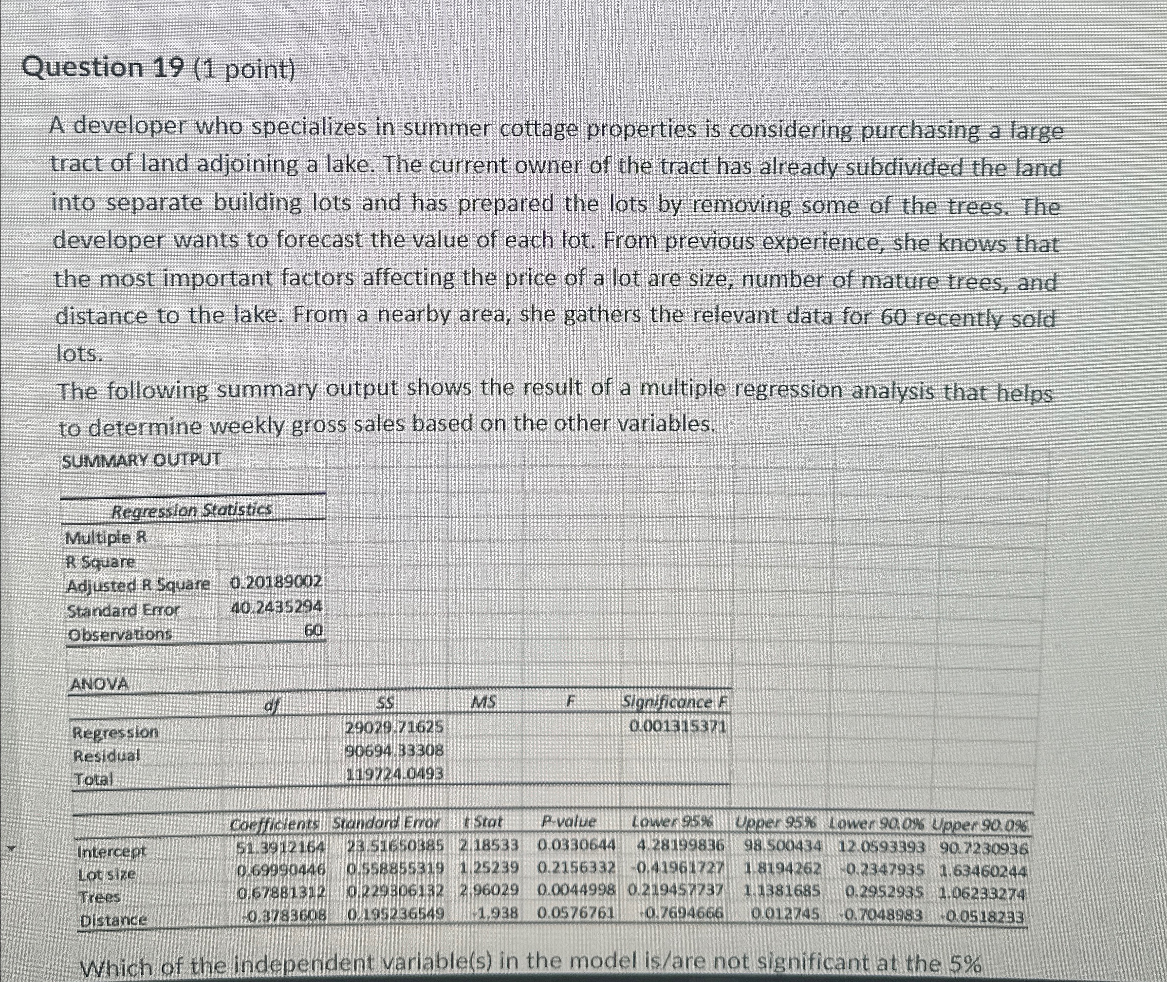  Question 19(1 point) A developer who specializes in summer cottage properties
