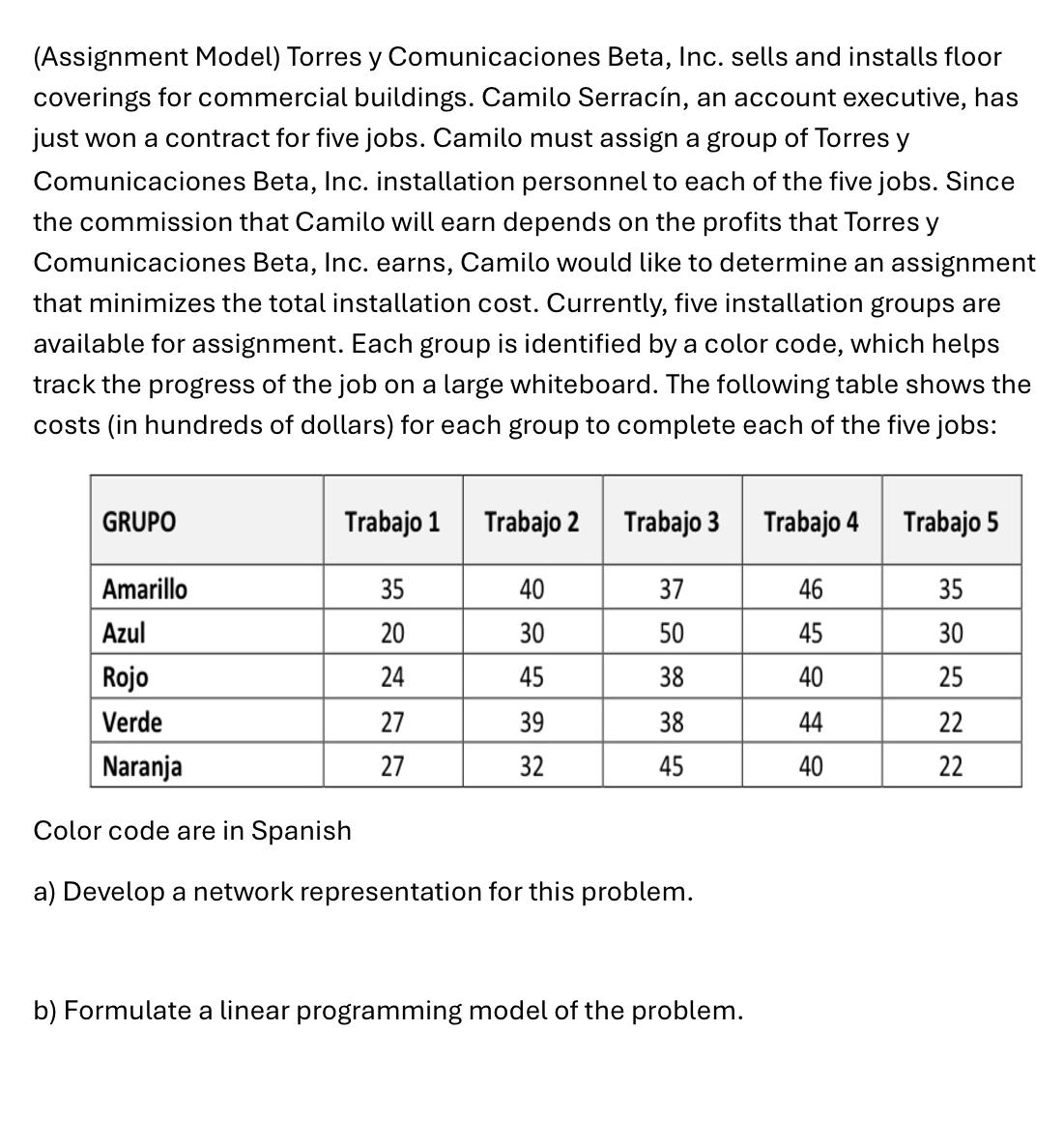  (Assignment Model) Torres y Comunicaciones Beta, Inc. sells and installs floor