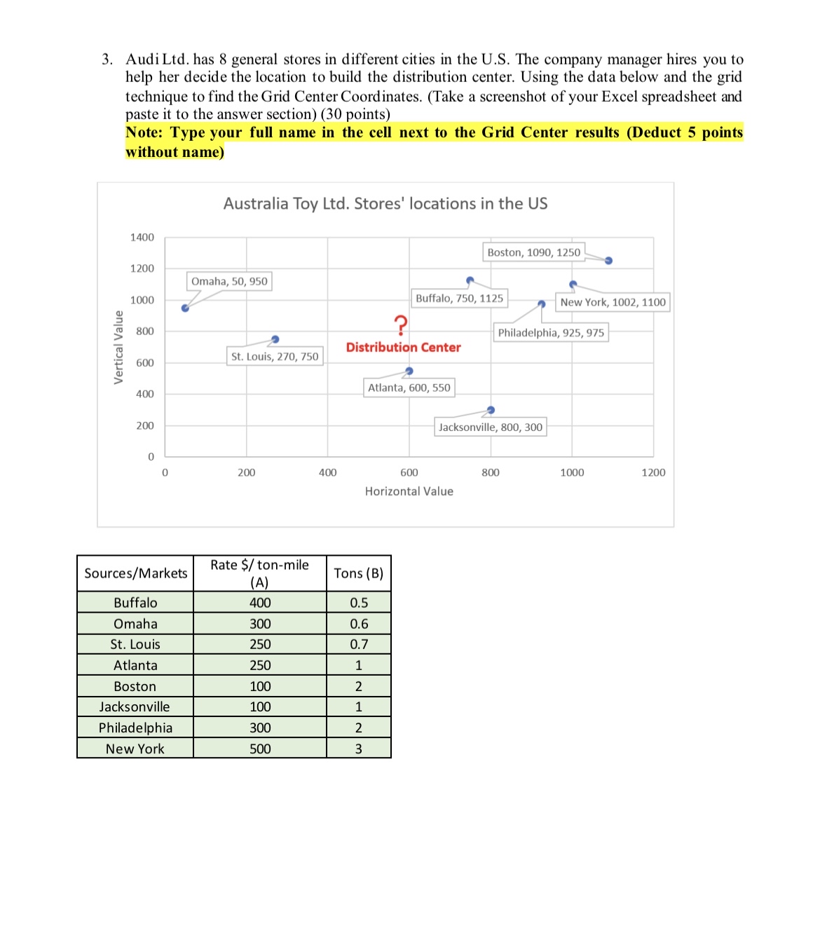  Audi Ltd. has 8 general stores in different cities in the