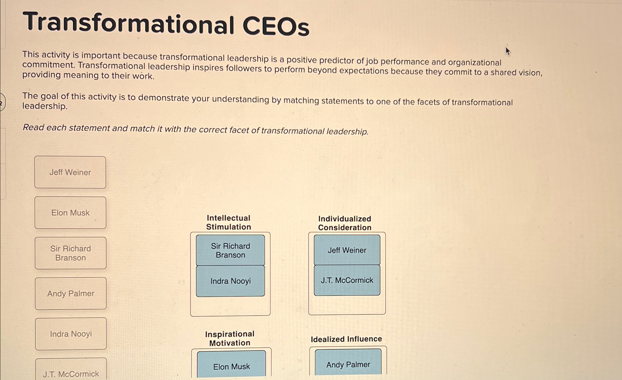  Transformational CEOs This activity is important because transformational leadership is a