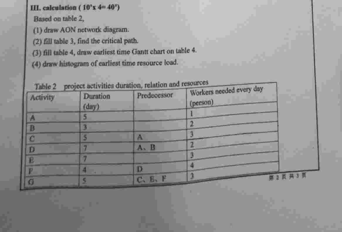  Based on table 2, (1) draw AON network diagram. (2) fill