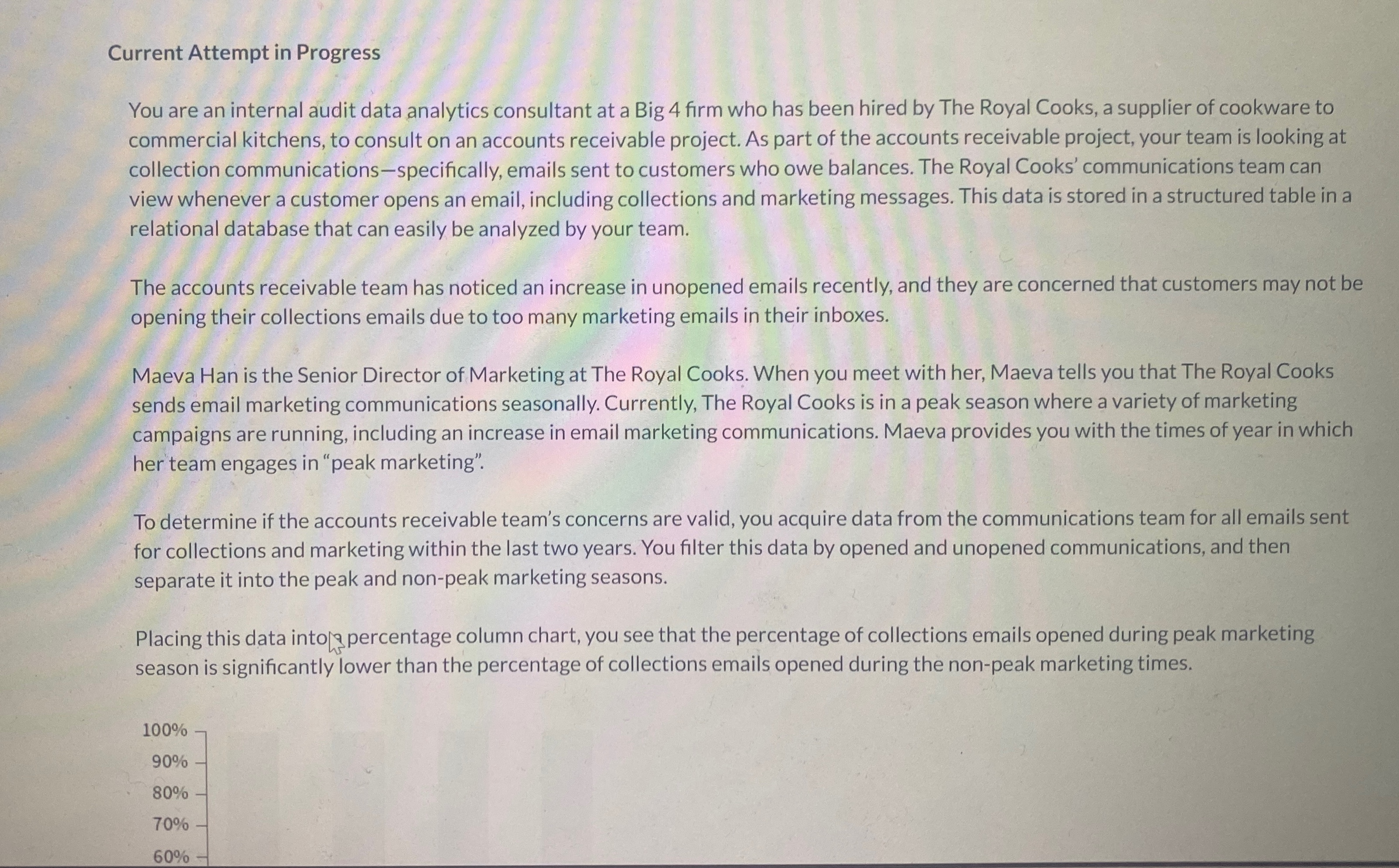  Current Attempt in Progress You are an internal audit data analytics