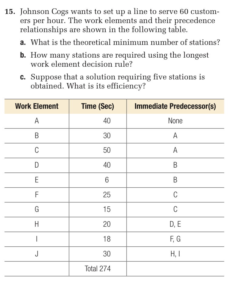  Johnson Cogs wants to set up a line to serve 60