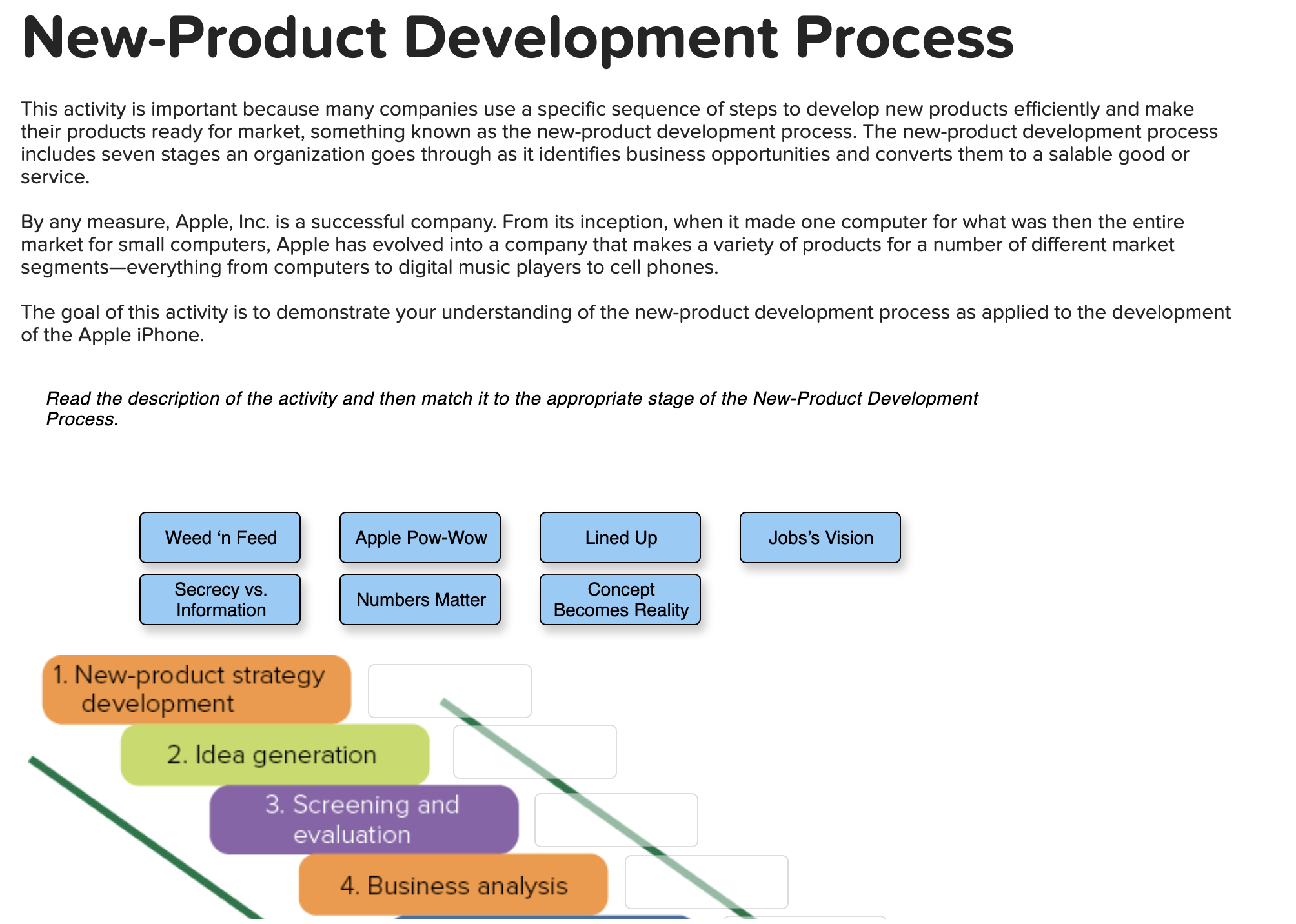  New-Product Development Process This activity is important because many companies use