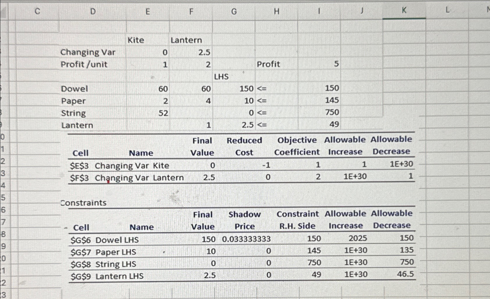  The linear programming problem and sensitivity report are provided in the