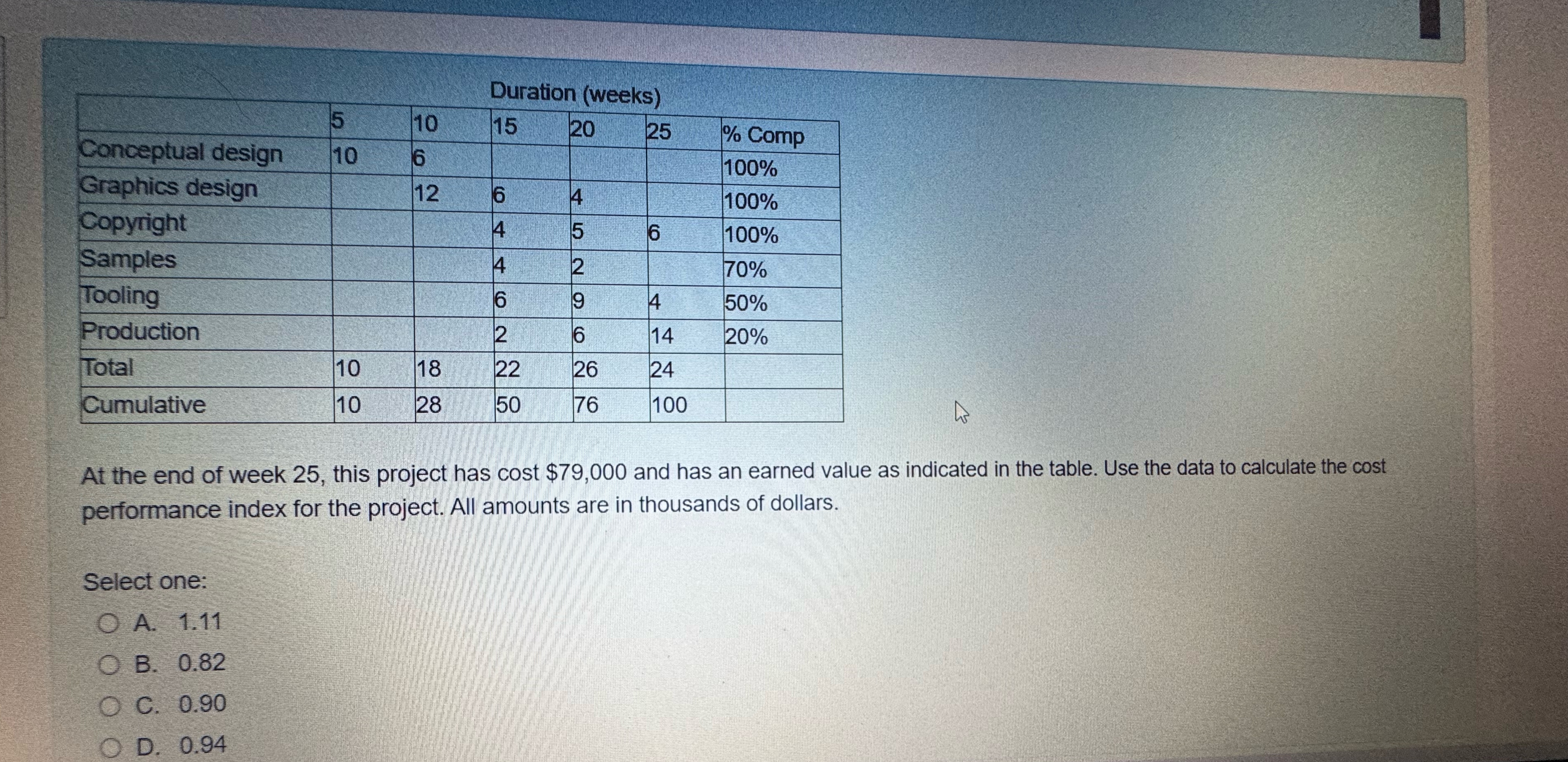  \table[[,5,10,15,20,25,% Comp],[Conceptual design,10,6,,,,100% 