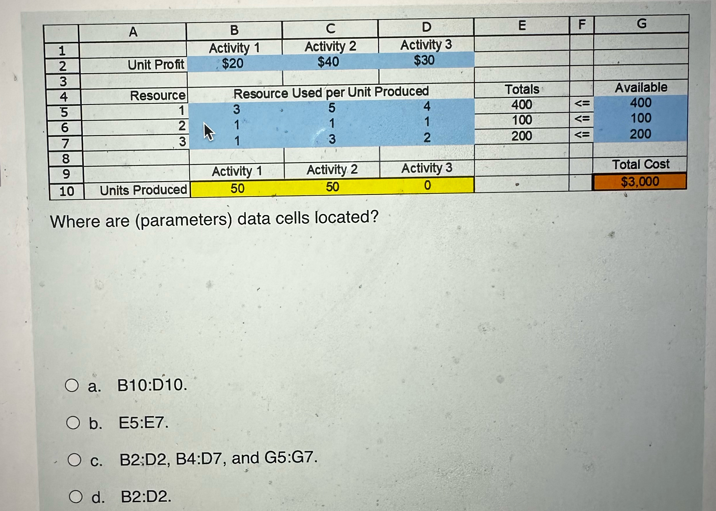  \table[[,A,B,C,D,E,F,G],[1,,Activity 1,Activity 2,Activity 3,,,],[2,Unit Profit,$20,$40,,,,],[3,,,,,,,],[4,Resource,Resource Used per Unit Produced,Totals,,Available,,],[5,1,3,5,4,400,,400],[6,2,1,1,1,100,,100],[7,,3,3,2,200,,200],[8,,,,,,,],[9,,,,,,,Total Cost],[10,Units Produced,50,50,0,,,$3,000