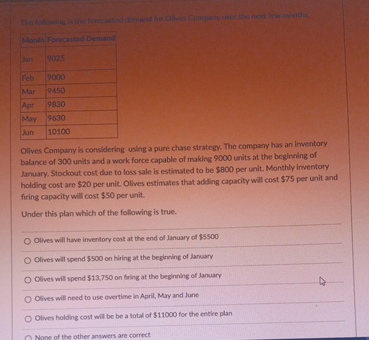  \table[[lan,9025],[Feb,9000],[Mar,9450],[Apr,9830],[May,9630],[Jun,10100]] Olives Company is considering using a pure chase strategy. The