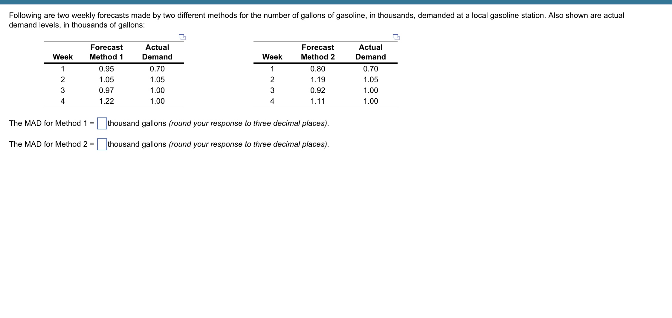  Following are two weekly forecasts made by two different methods for