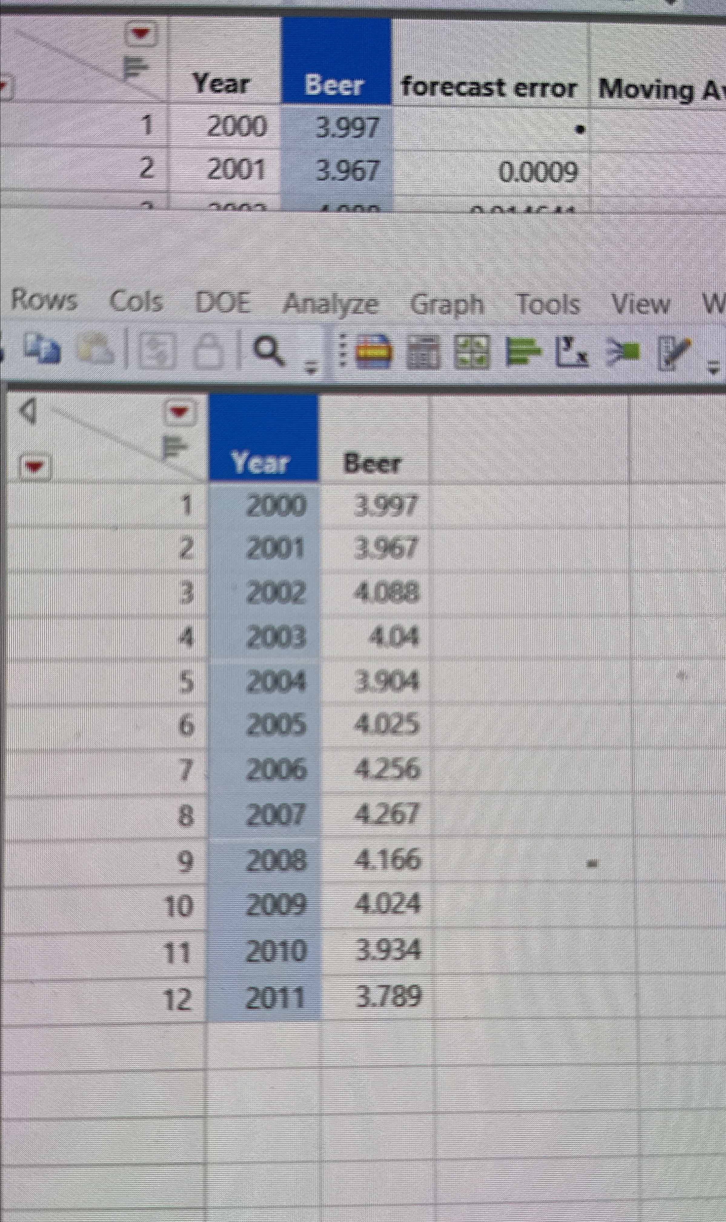  The mean absolute percentage error for the exponential smoothing forecasting method