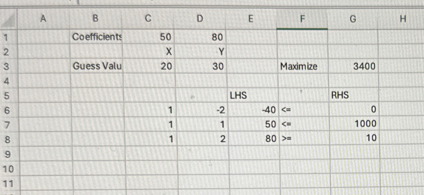  The Solver problem provided in Sheet Question 2 of the accompanying