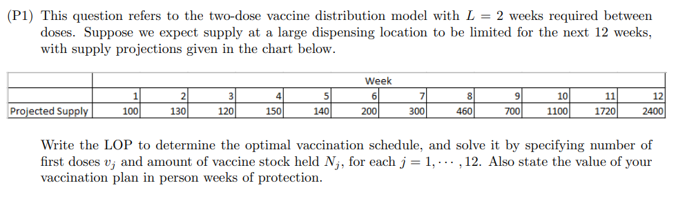  (P1) This question refers to the two-dose vaccine distribution model with