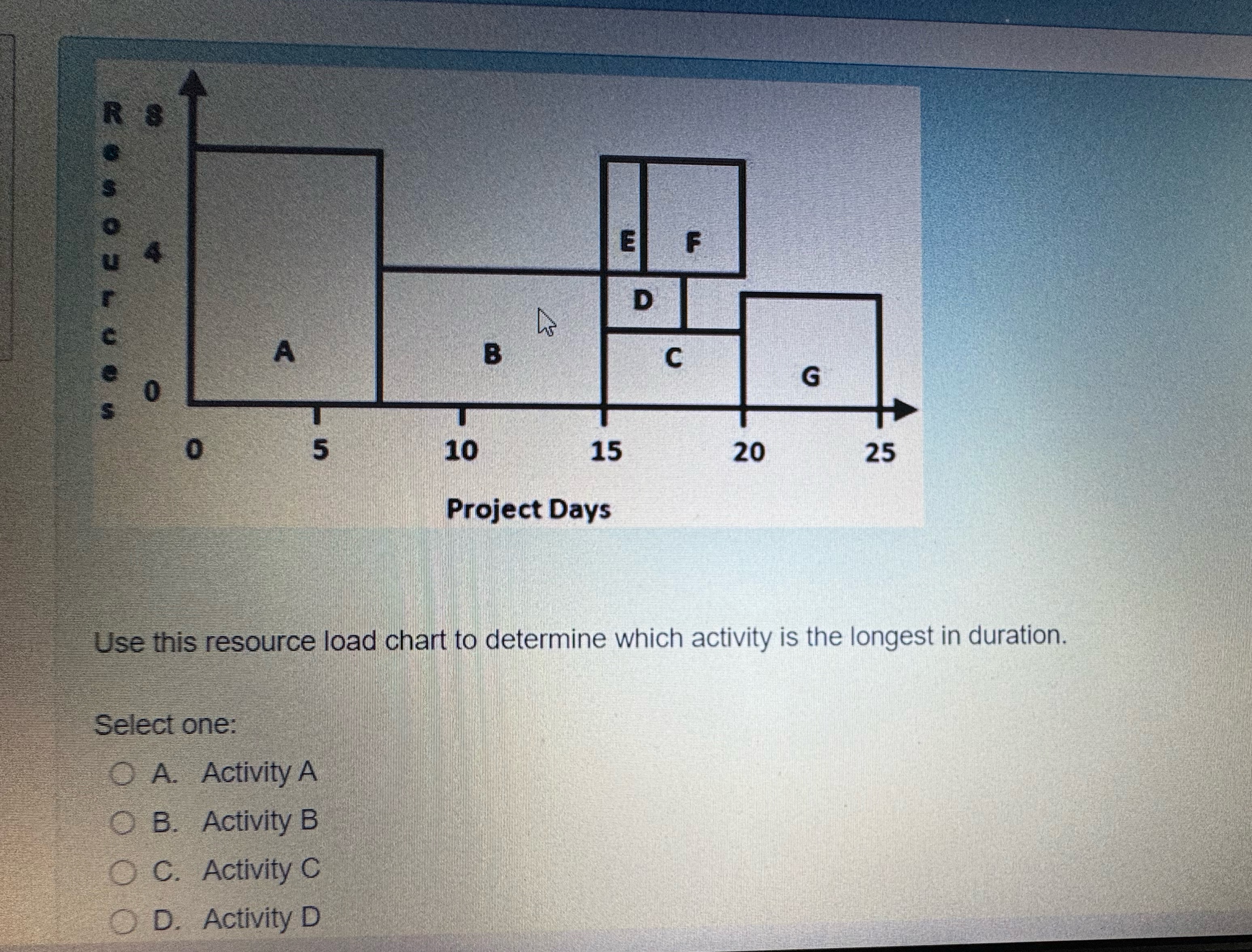  Use this resource load chart to determine which activity is the