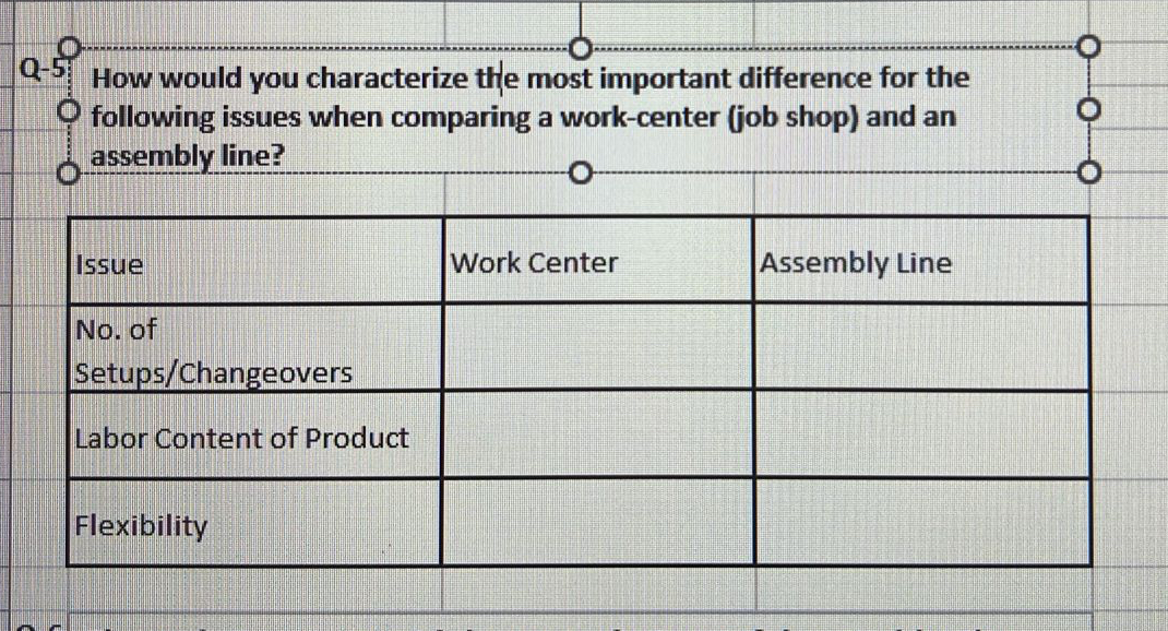  How would you characterize the most important difference for the following