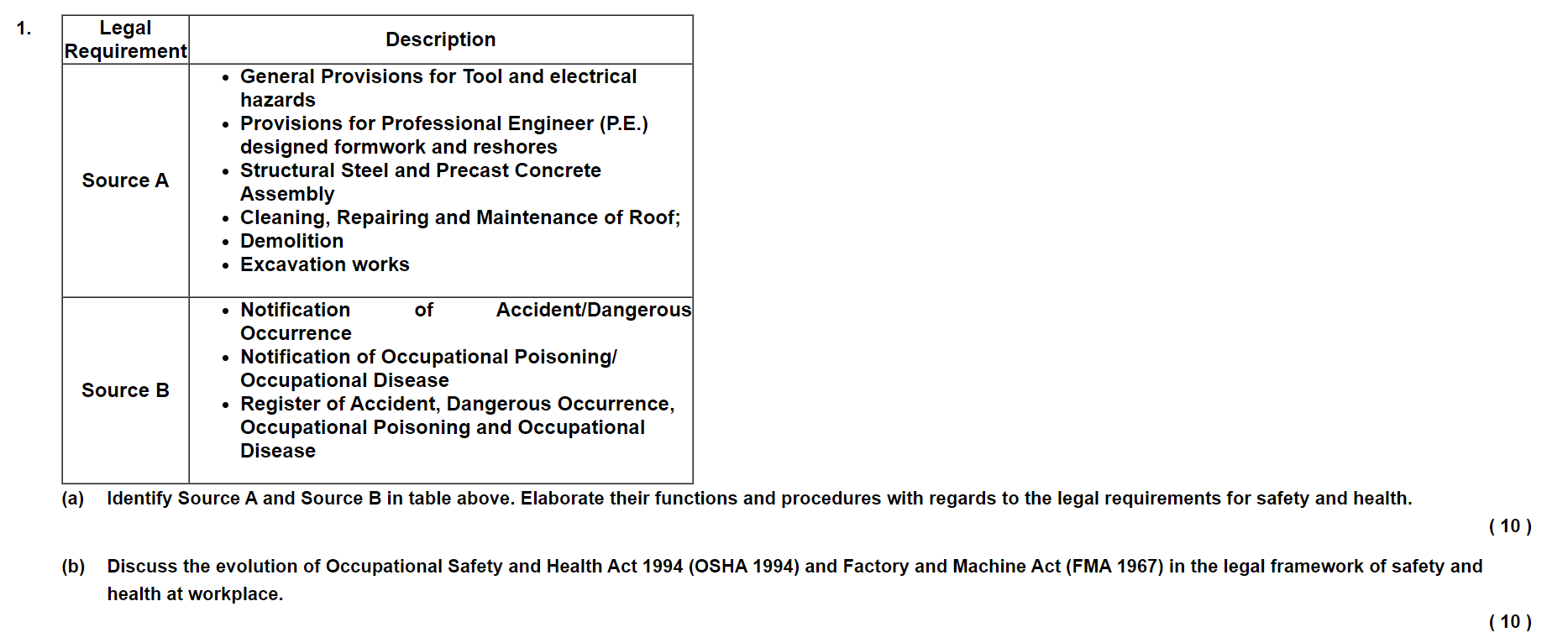  (a) Identify Source A and Source B in table above. Elaborate