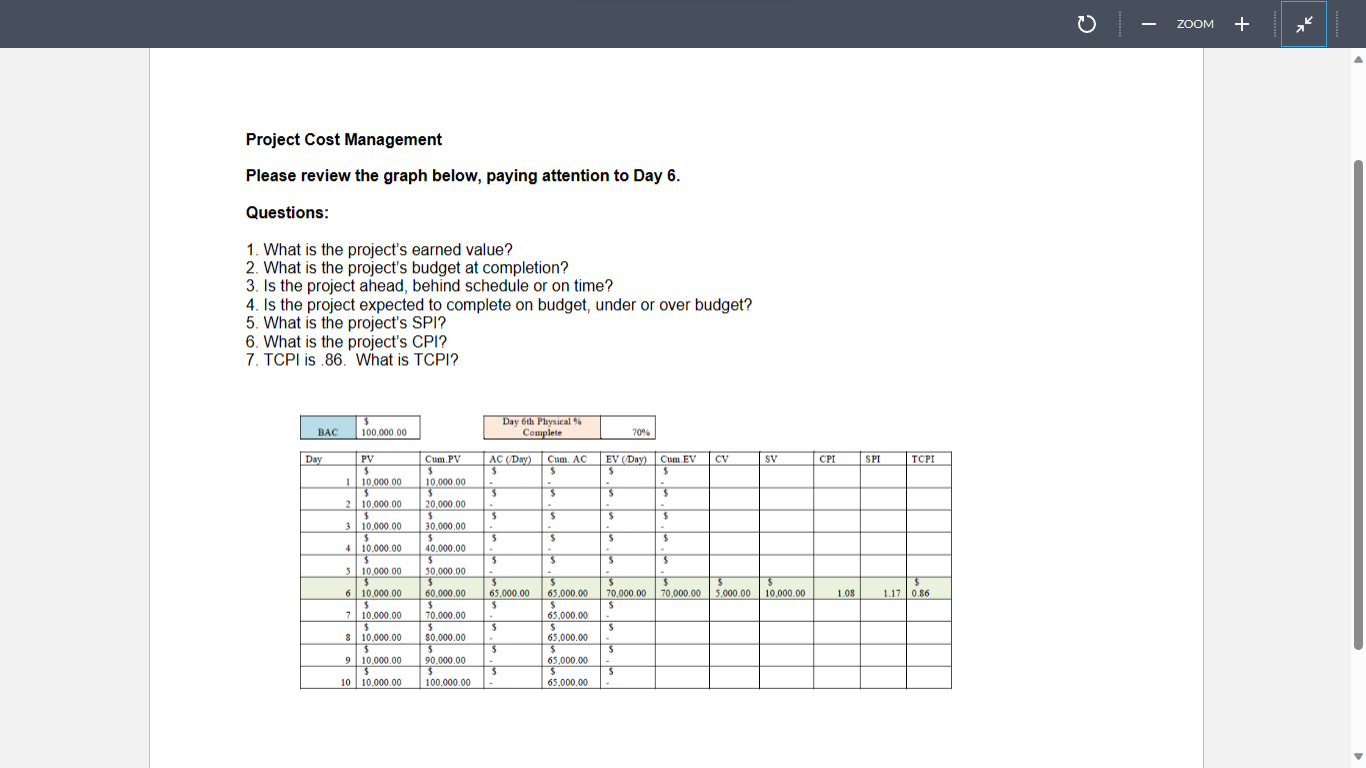  1. What is the projects earned value? 2. What is the