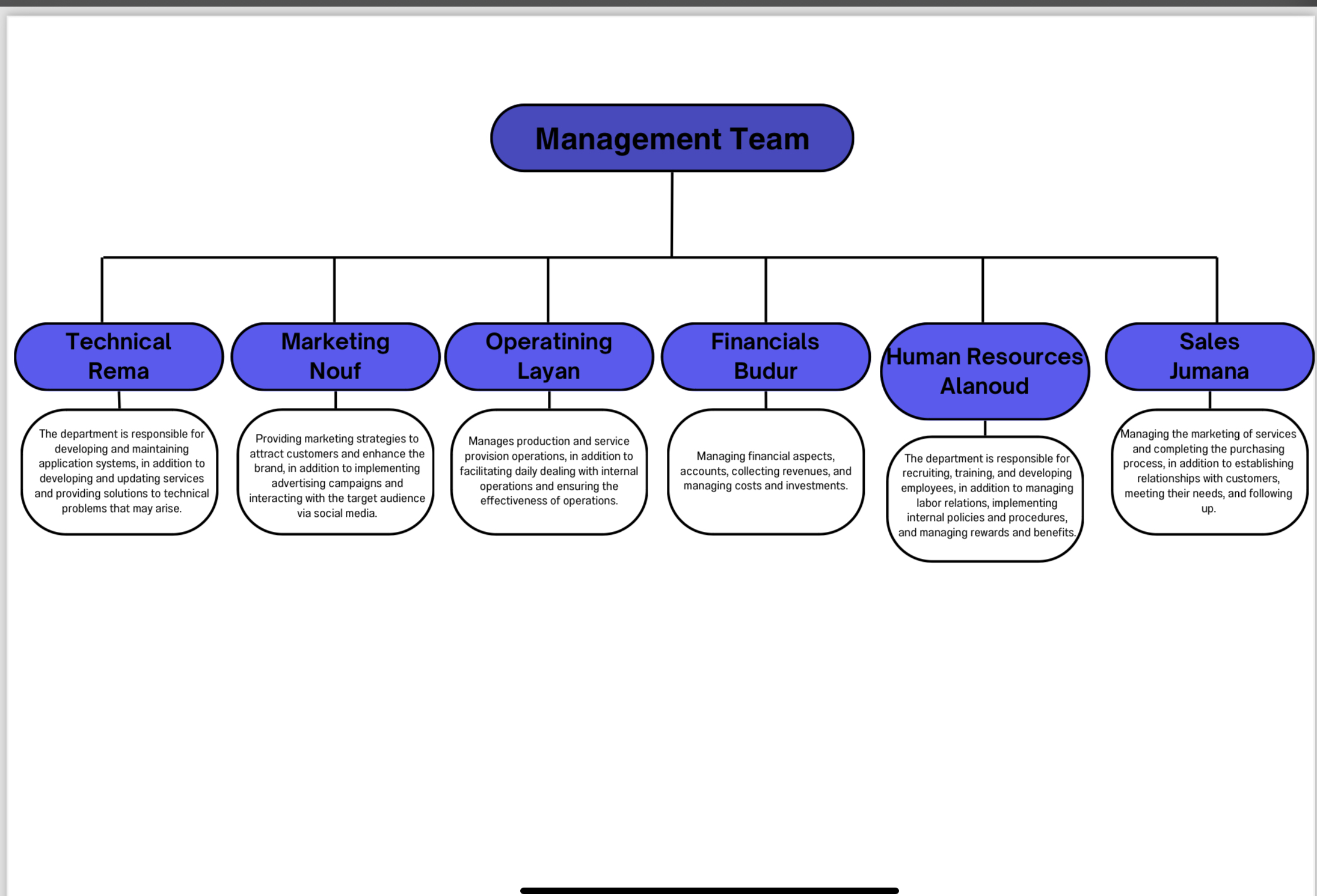  Management Team Management team 2 Structure abbreviation 