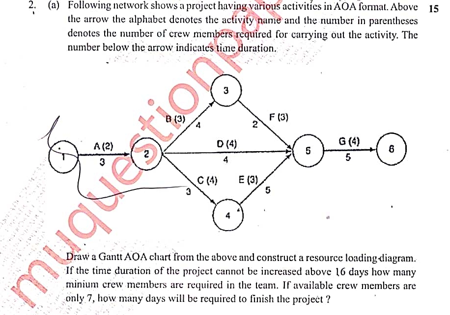  (a) Following network shows a project having various activities in AOA