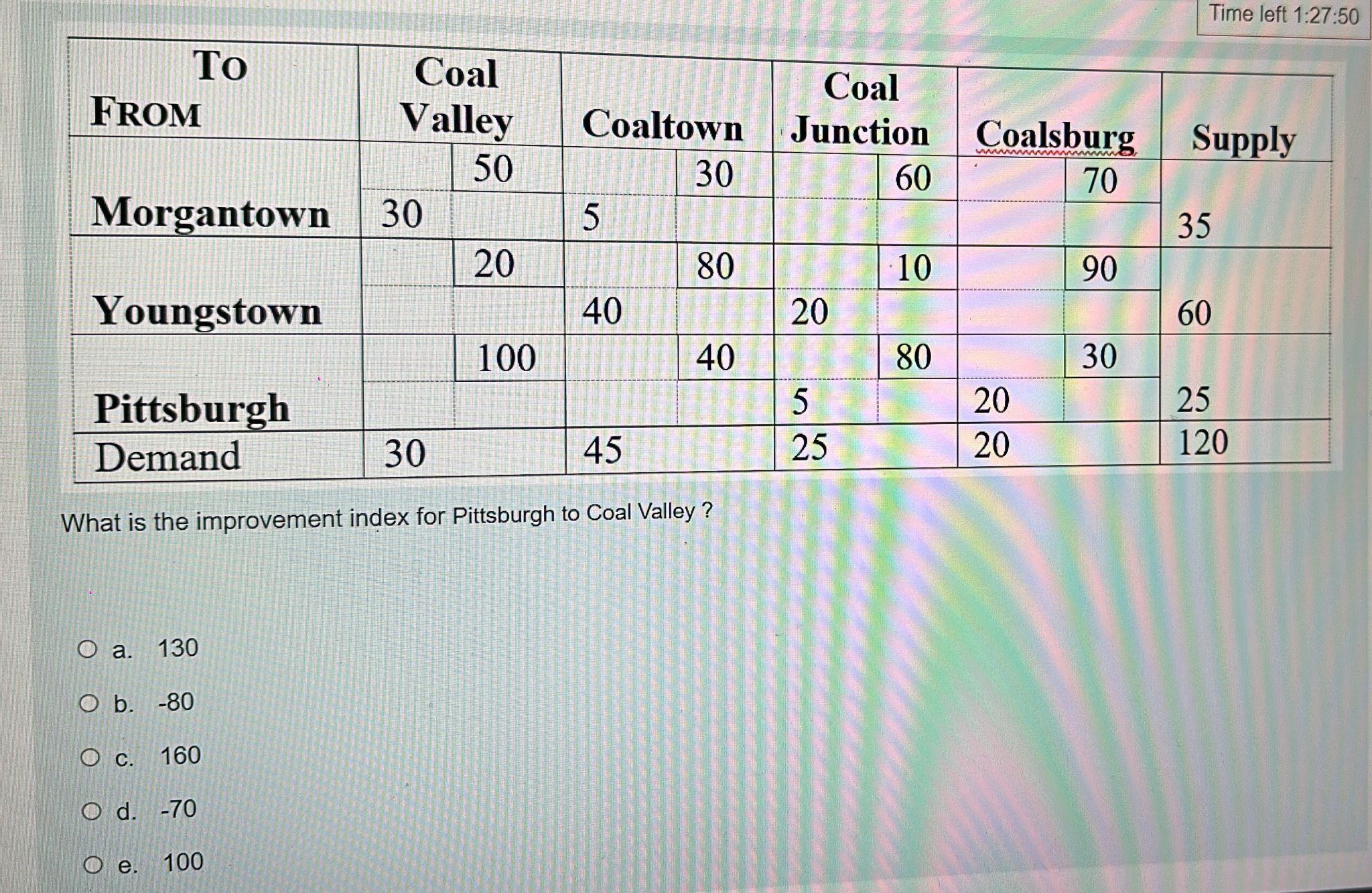  Solving linear programming problems graphically, a. provides geometric intuition about what