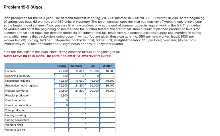  Problem 19-9(Algo) Plan production for the next year. The demand forecast