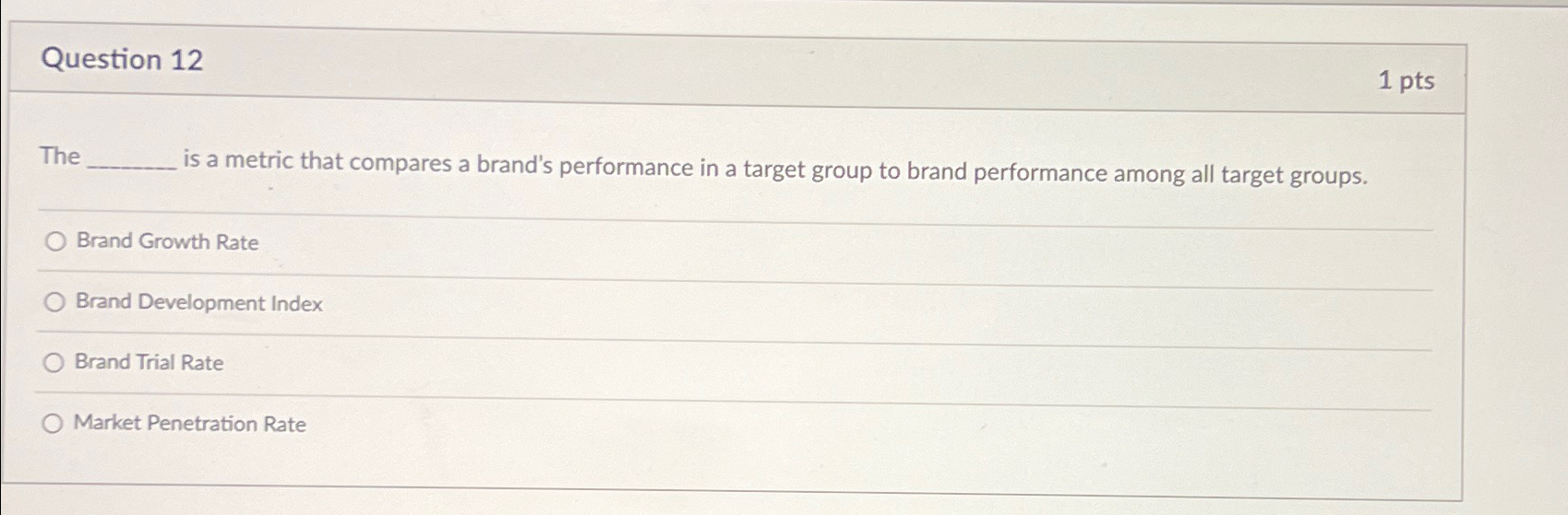  Question 12 1pts The is a metric that compares a brand's