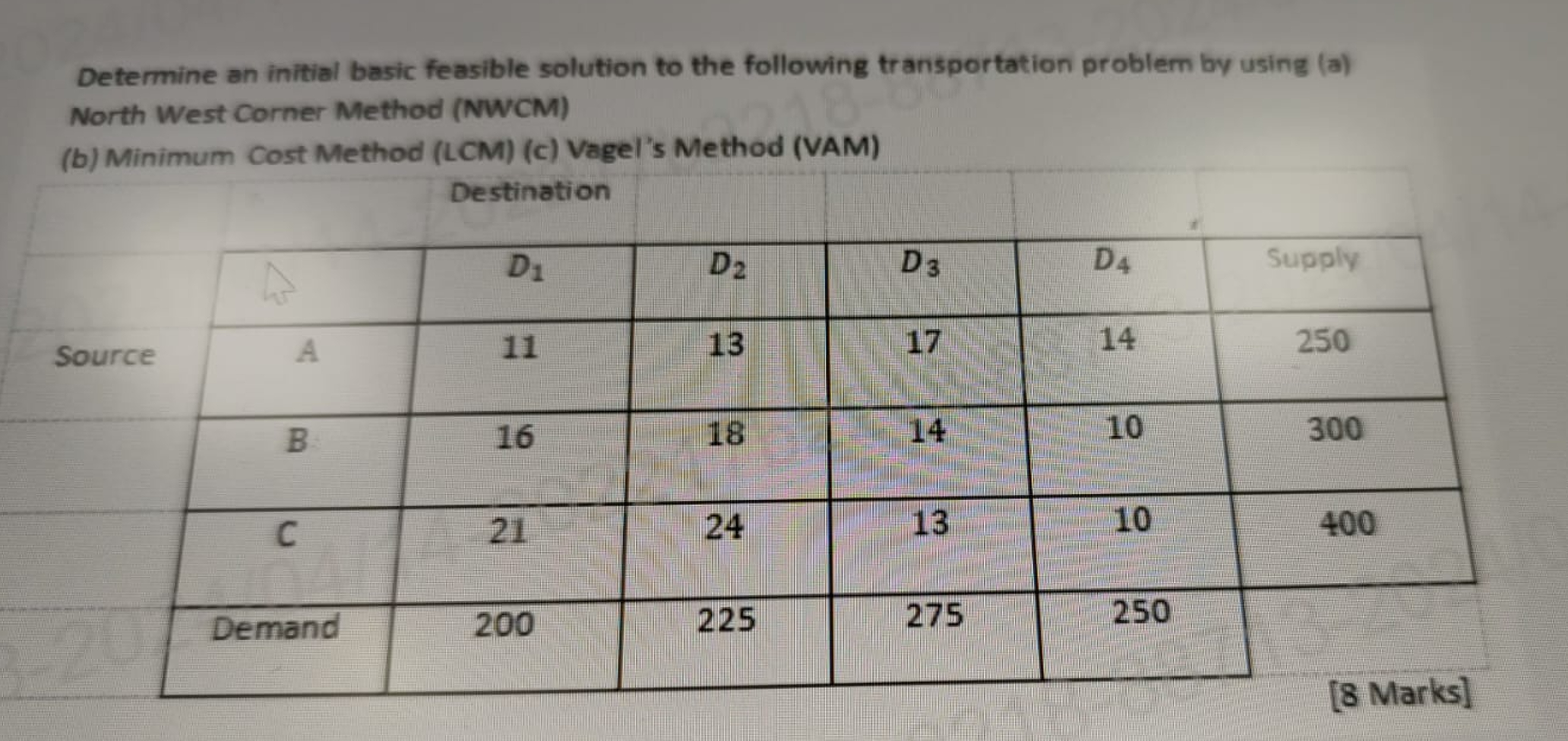  Determine an initial basic feasible solution to the following transportation problem