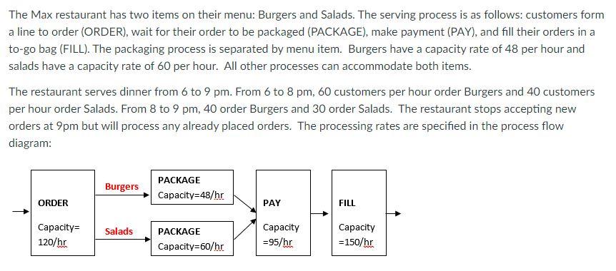  1.Reference The Max process: For burgers, what is the throughput rate