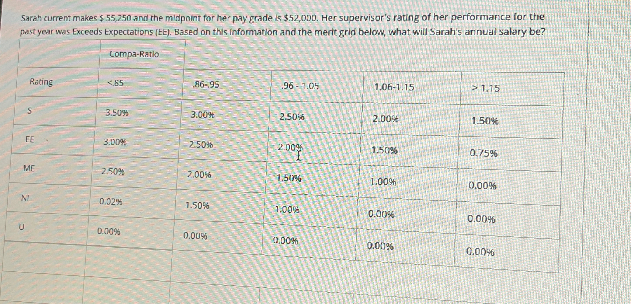  Sarah current makes $55,250 and the midpoint for her pay grade