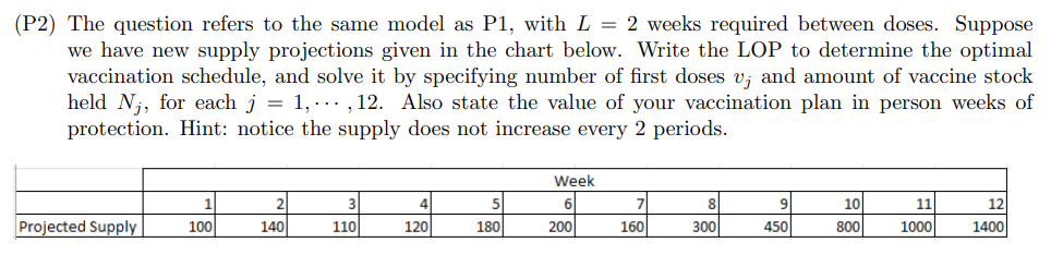  (P2) The question refers to the same model as P1, with