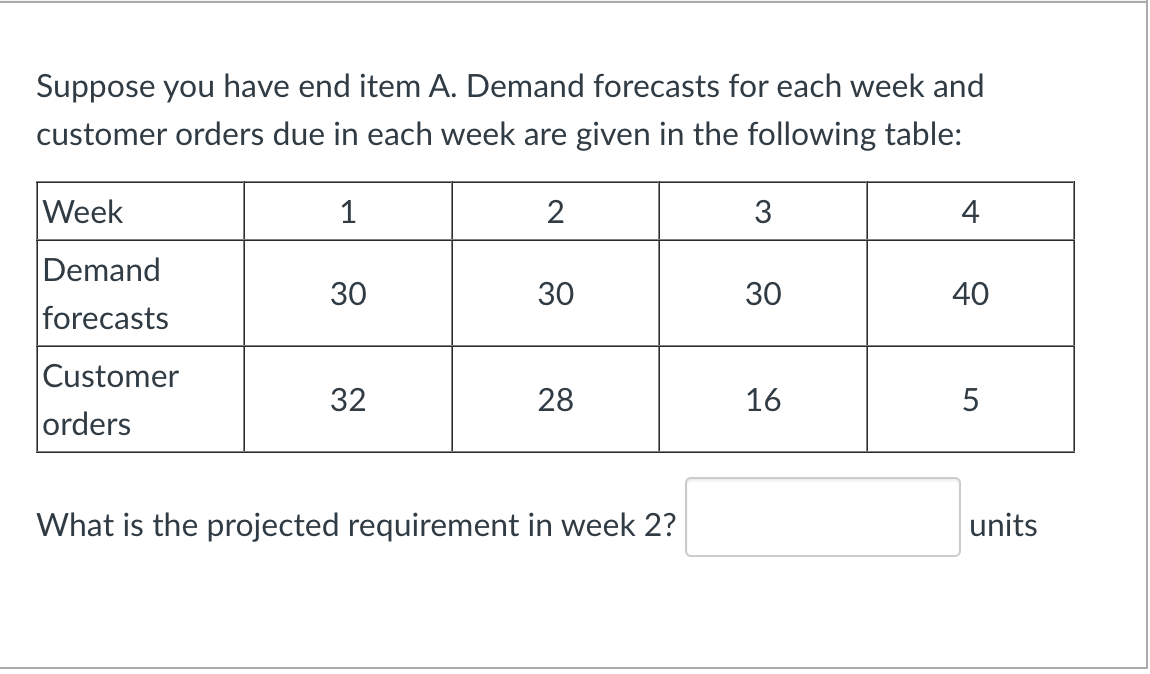  Suppose you have end item A. Demand forecasts for each week