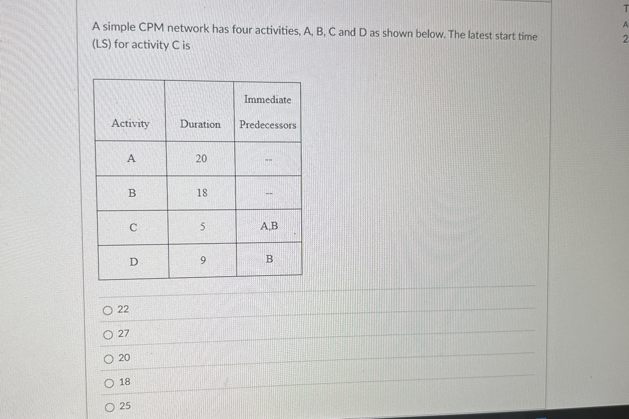  A simple CPM network has four activities, A, B, C and