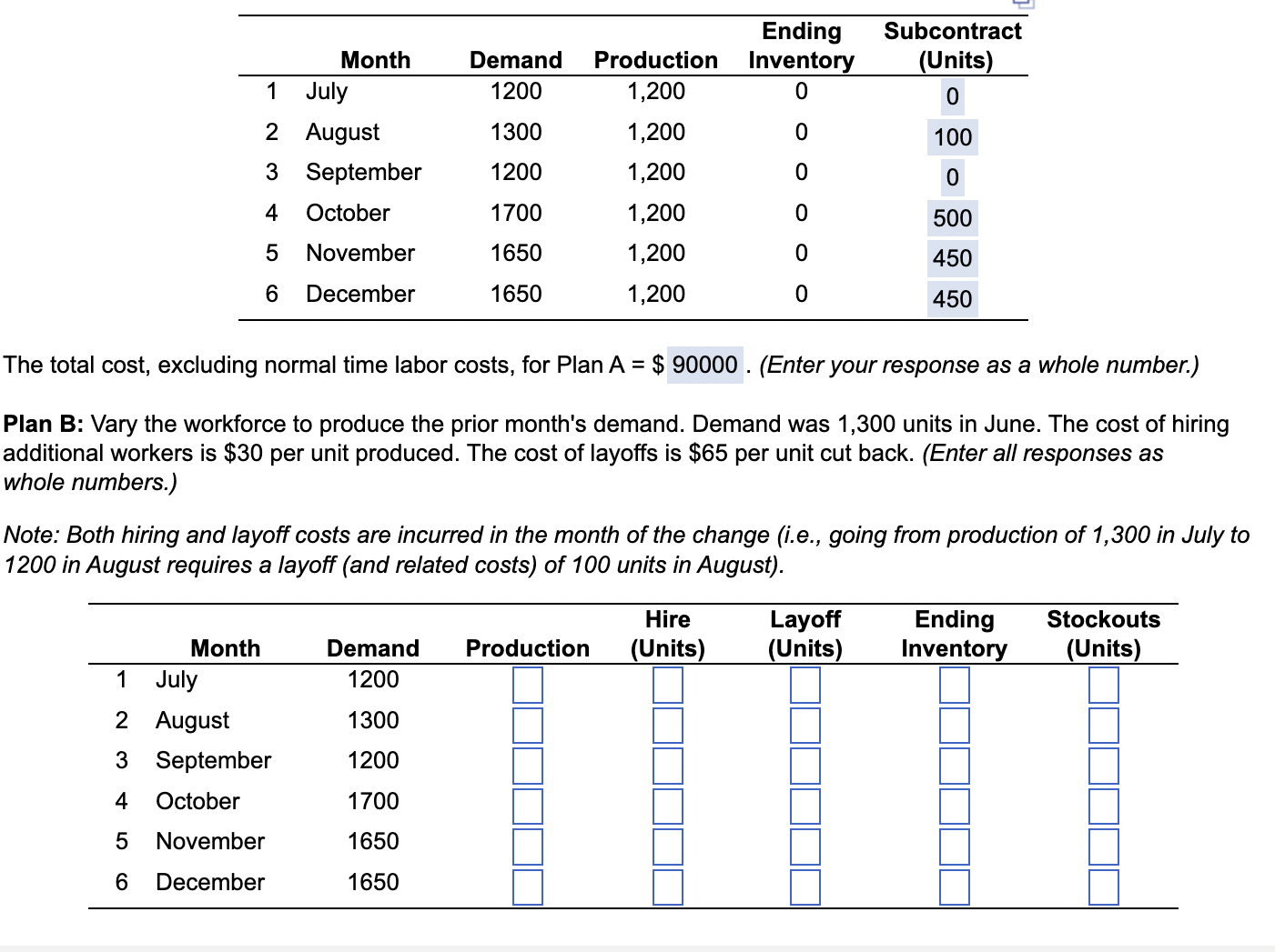  The total cost, excluding normal time labor costs, for Plan A=$90000.(Enter