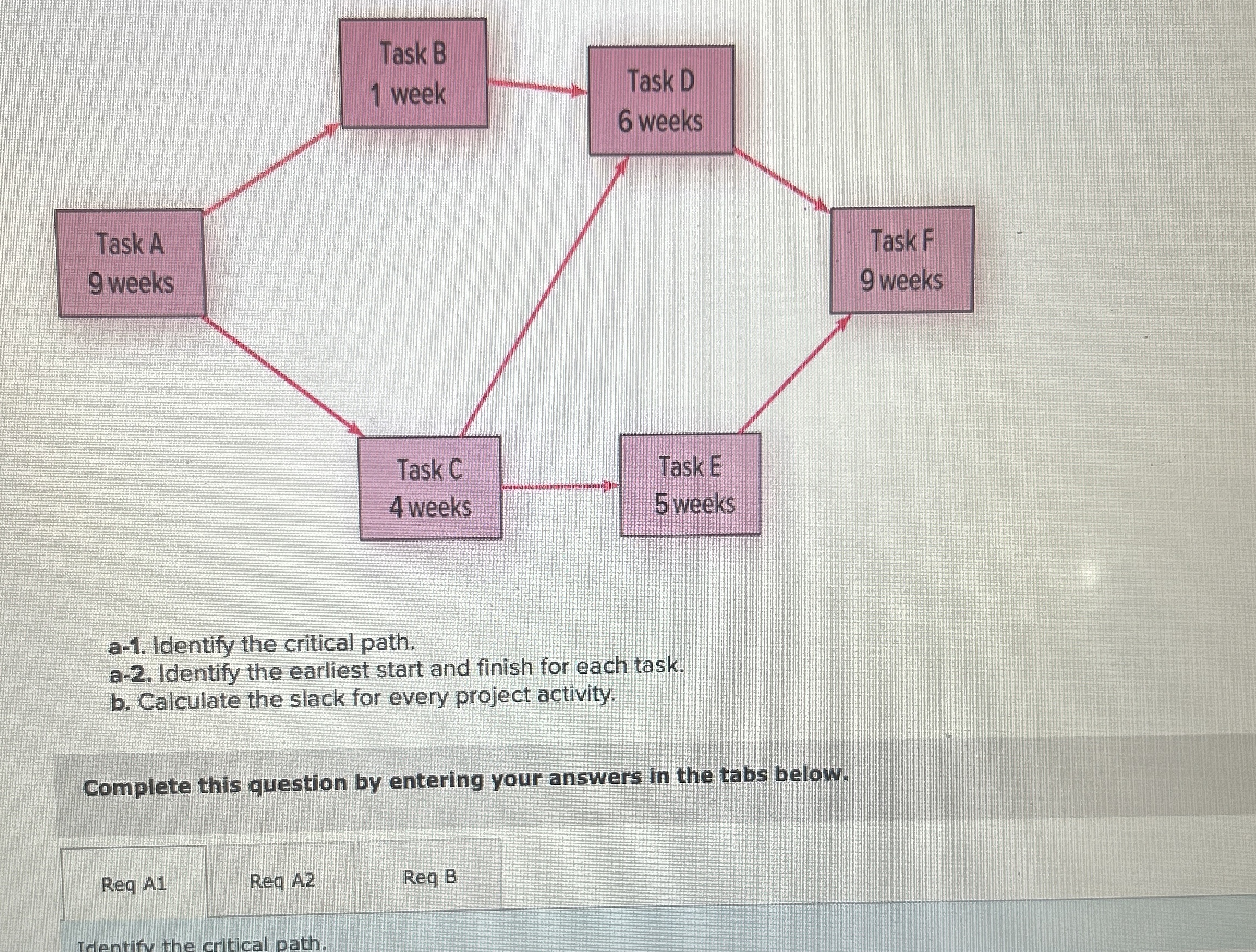  a-1. Identify the critical path. a-2. Identify the earliest start and