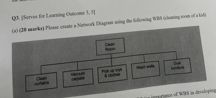  Q3.[Serves for Learning Outcome 3,5] (a) marks) Please create a Network