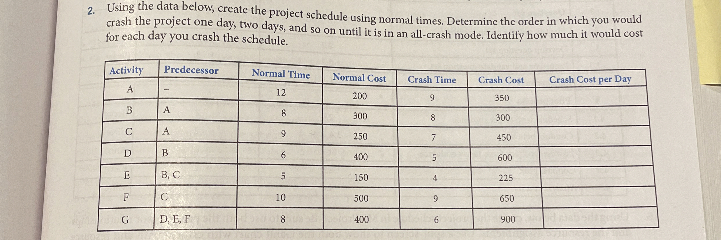  How to solve Using the data below, create the project schedule