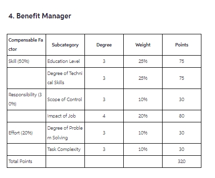  Provide at least a one paragraph rationale for the degrees determined