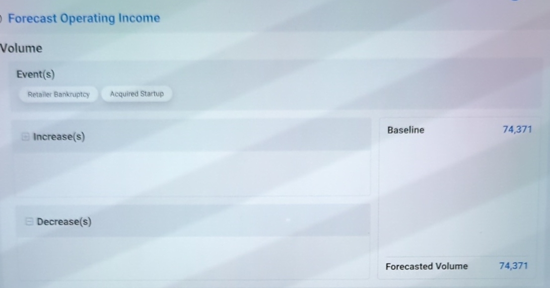  Forecast Operating Income Volume Event(s) Increase(s) Baseline 74,371 Decrease(s) Forecasted Volume