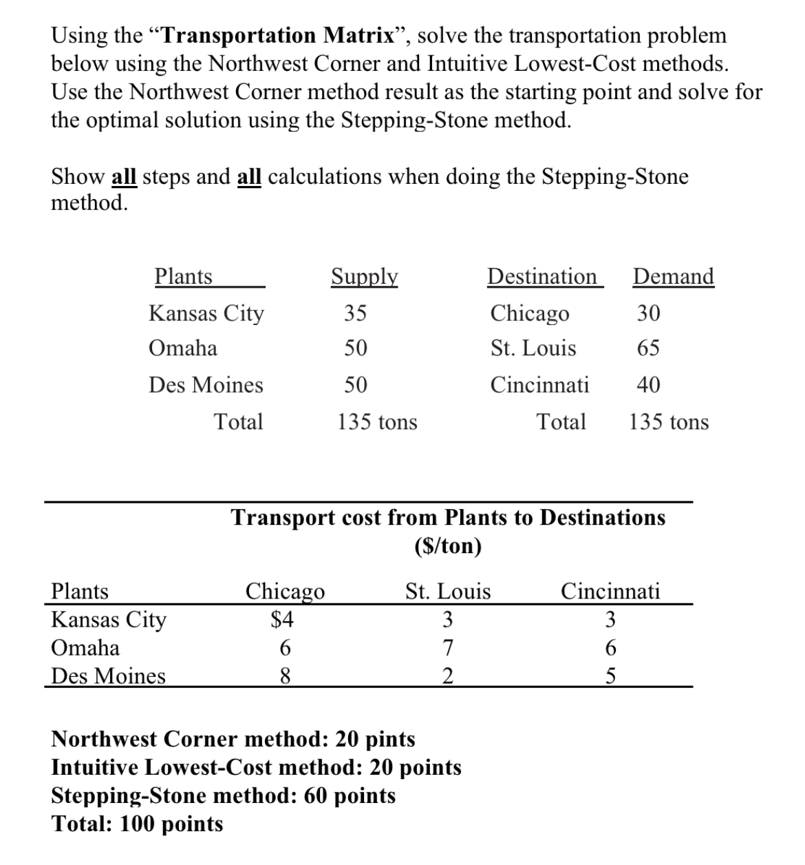  Using the Transportation Matrix, solve the transportation problem below using the