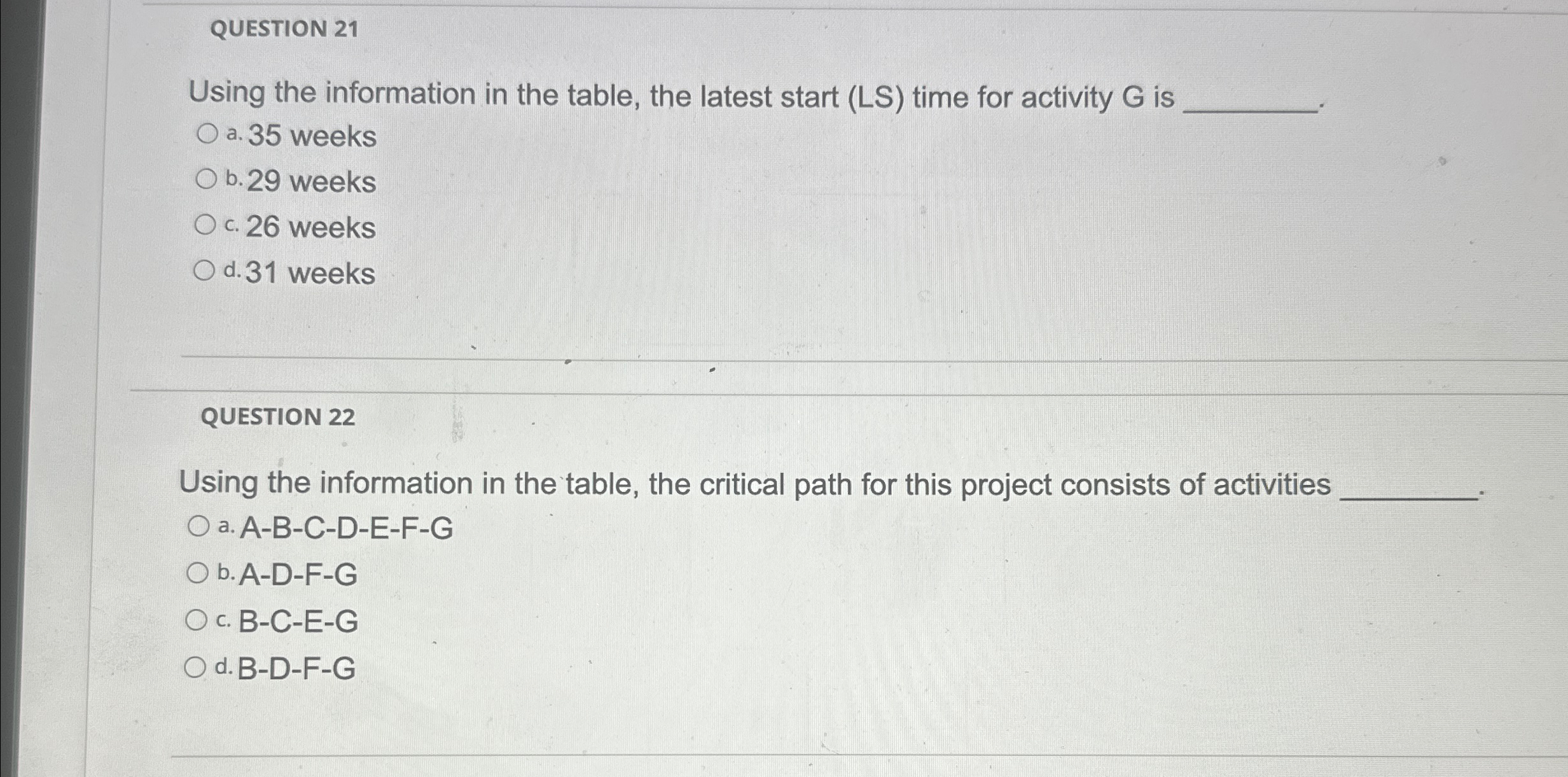  QUESTION 21 Using the information in the table, the latest start