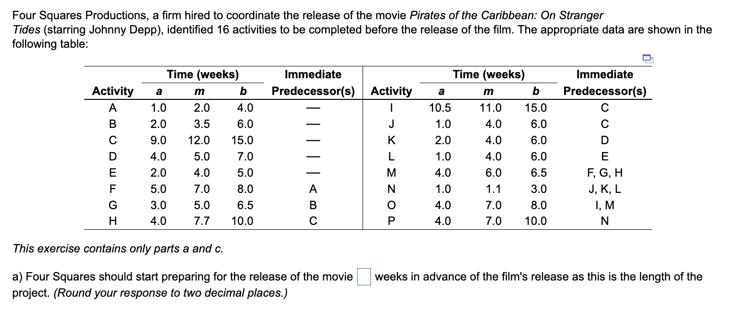  a) Four Squares should start preparing for the release of the