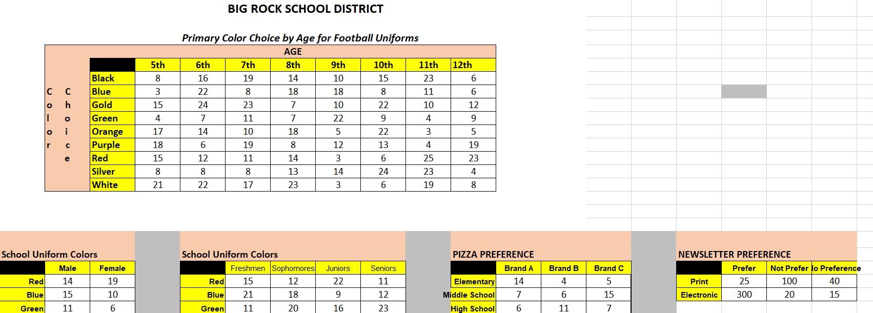  "You are interested in determining whether there is a relationship between