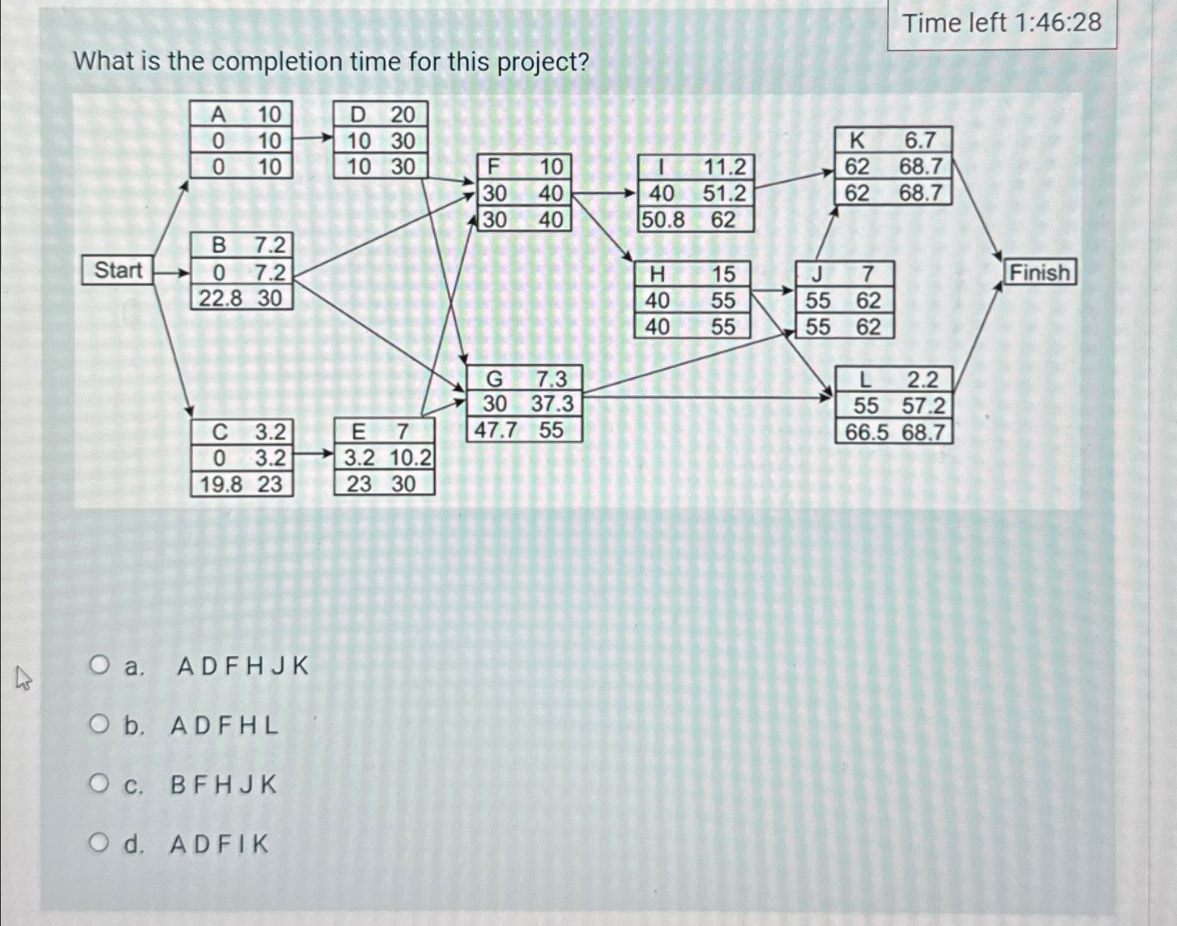  Time left 1:46:28 What is the completion time for this project?